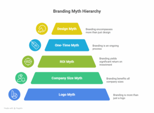 Branding Myths Business Owners Still Believe