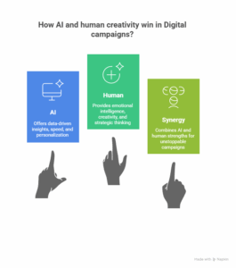 Future of Marketing - AI + Human Creativity