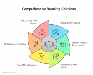 What Branding Solutions at Dynamisers offers