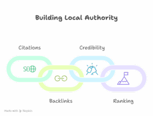 seo services in Delhi