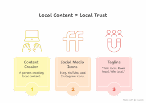 seo services in Delhi