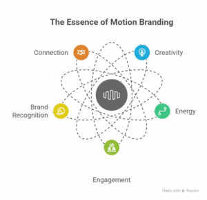 branding agency in delhi