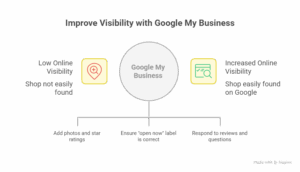 seo services in Delhi