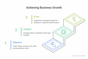 seo services in Delhi