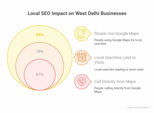 seo services in Delhi