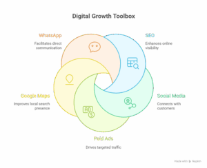 digital marketing agency in delhi