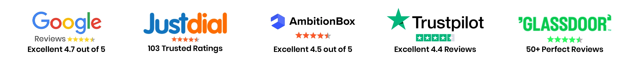 Trusted Reviews of Dynamisers