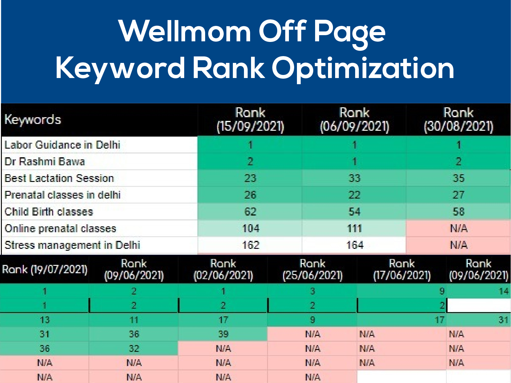 Best web design services delhi