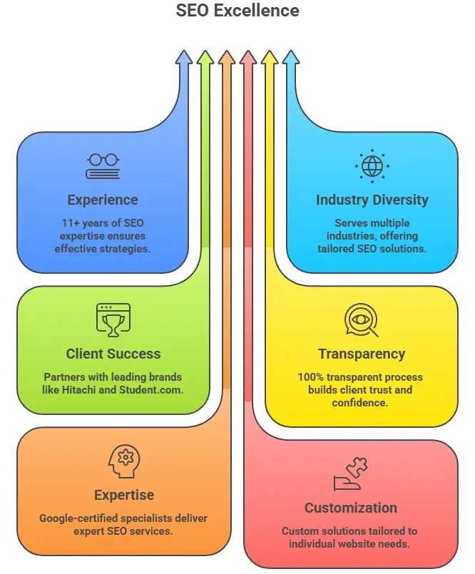 Best Web development Company In Rajouri Delhi