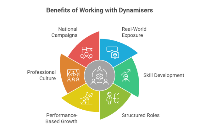 Best Web development Company In Rajouri Delhi